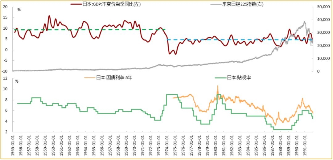 70年代gdp_这28张图告诉你美国经济和股市的全貌(3)