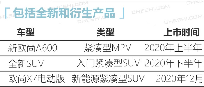 长着“雷克萨斯脸”的MPV,只卖5万,五菱宏光:有压力了!