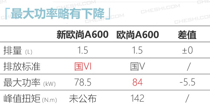 长着“雷克萨斯脸”的MPV,只卖5万,五菱宏光:有压力了!