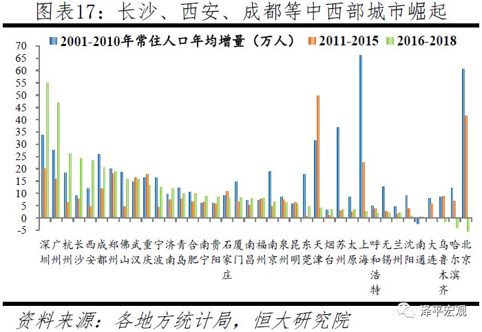 本省人口_人口普查(2)