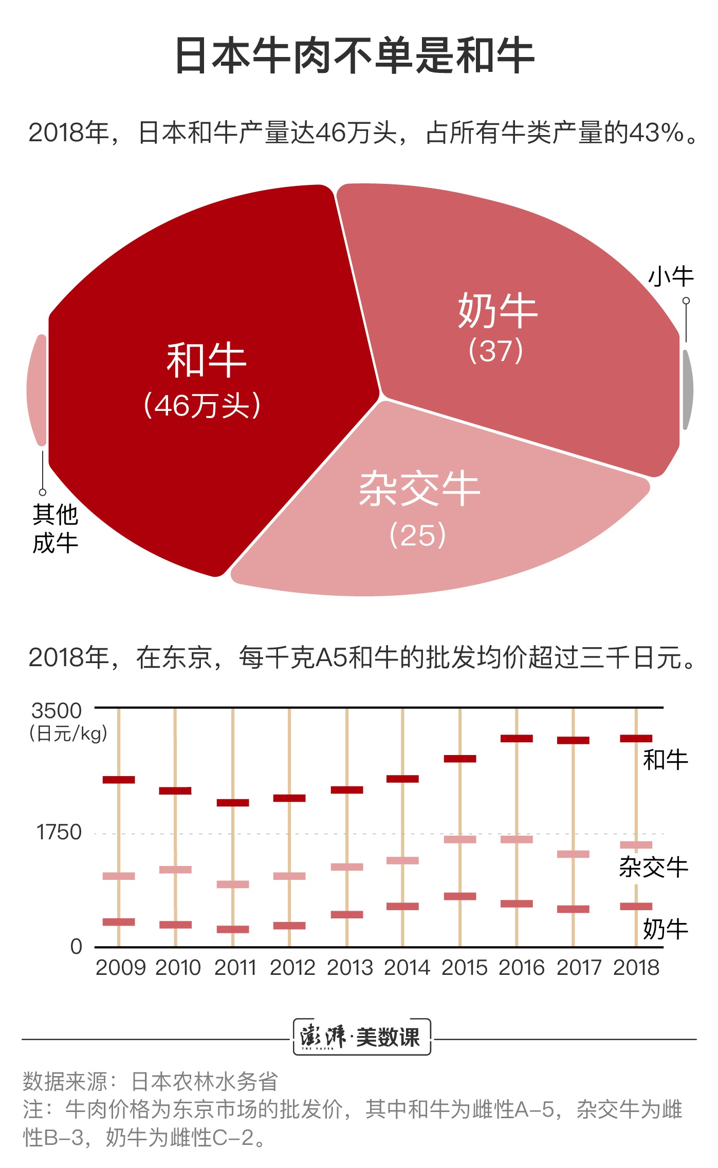 日本牛肉或重返中国市场 你吃的洋牛肉都是哪的