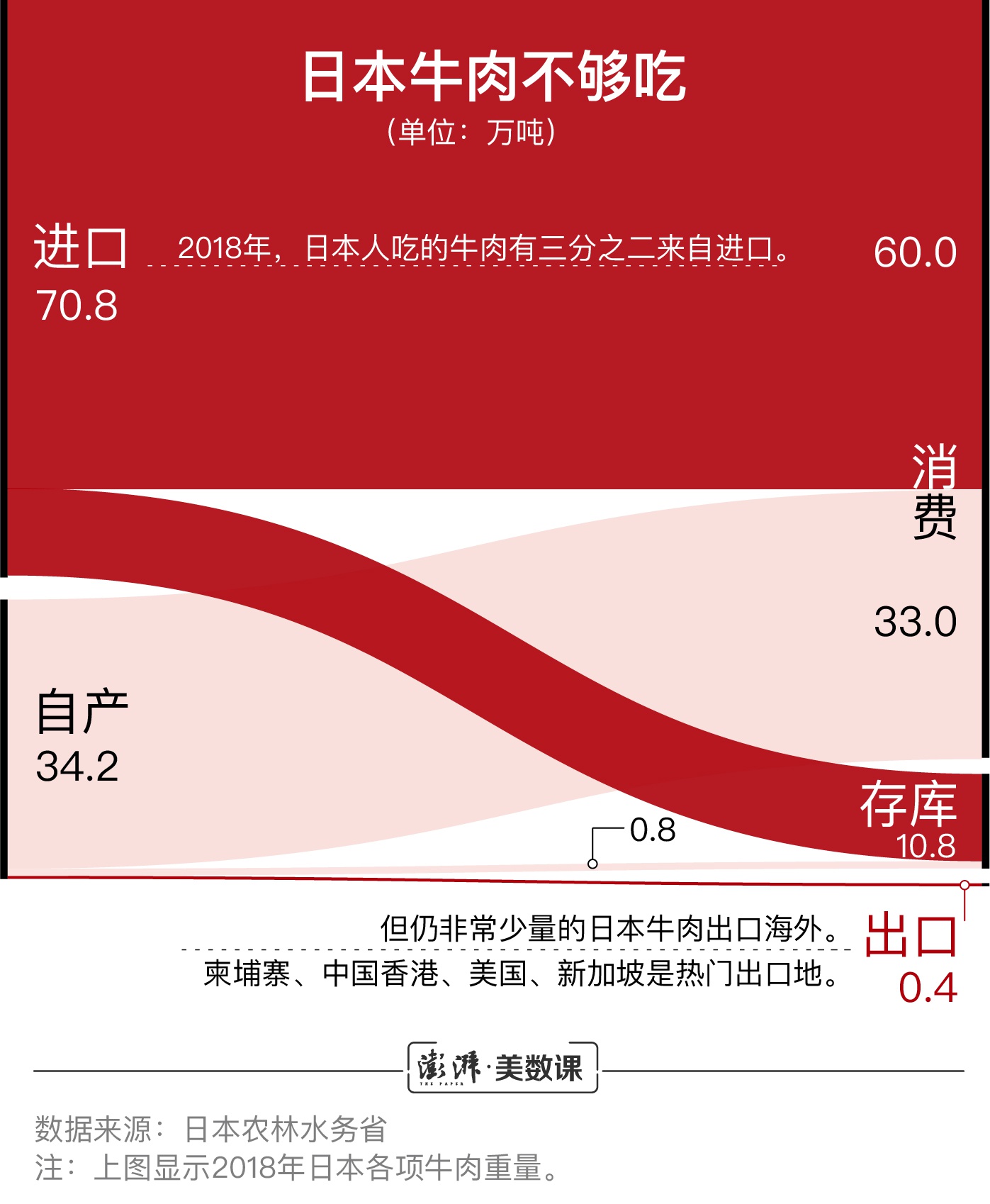 日本牛肉或重返中国市场 你吃的洋牛肉都是哪的
