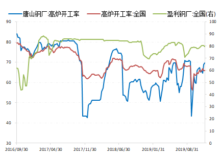 铁矿石 铁矿石