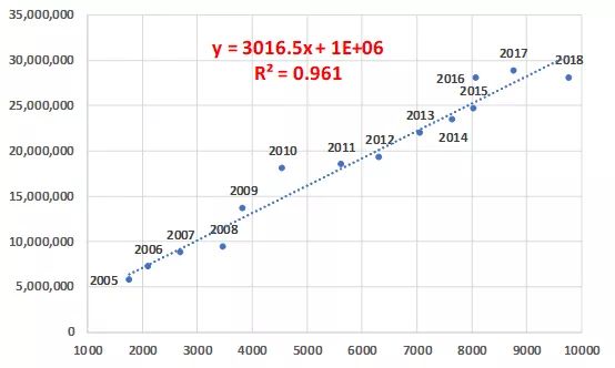 gdp 现价美元_100美元图片