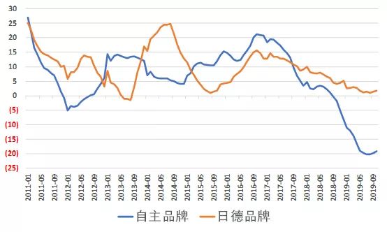 城镇化率与gdp_我国城镇化率的变化图