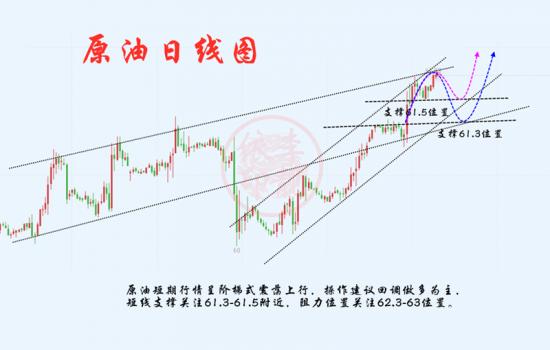 挂机赚钱方案-挂机方案12.30黄金原油年底大赚300万，过年再赚套房！！挂机论坛(2)