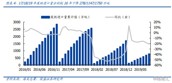 生活用纸涨价对GDP影响_突然涨价 临清家家户户都在用(3)