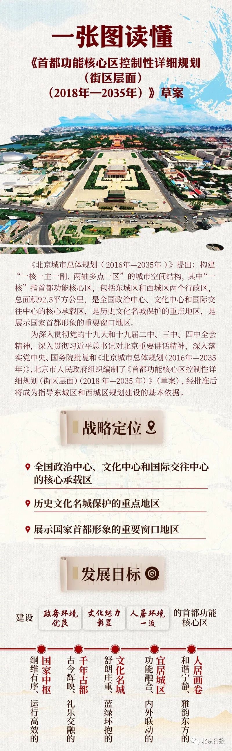 首都功能核心区控规草案公示:东西城划分183个