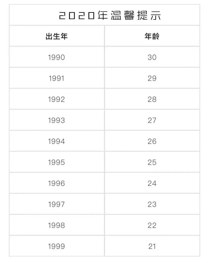 无法接受这个现实   一份90后年龄的自查表送给大家