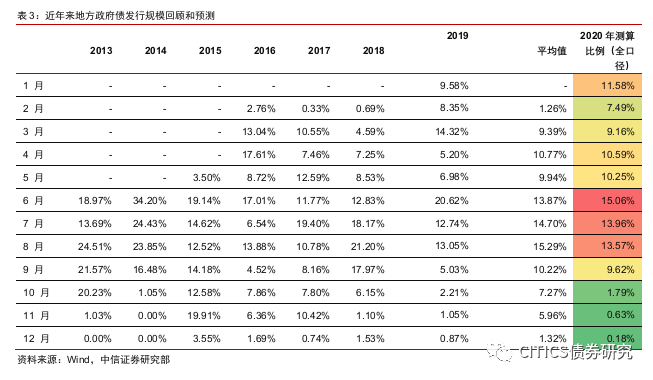 集美区2020年GDP财政_邵东第一(3)
