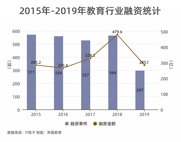 2019年教育行业：升学逻辑重塑 教育巨头恒强
