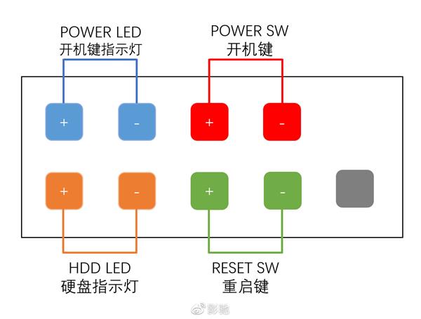实用收藏:主板常用接口介绍与插接教程