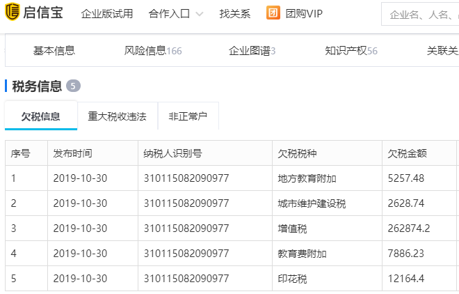 男子当两年“翘脚老板” 发现自己竟是“借款人
