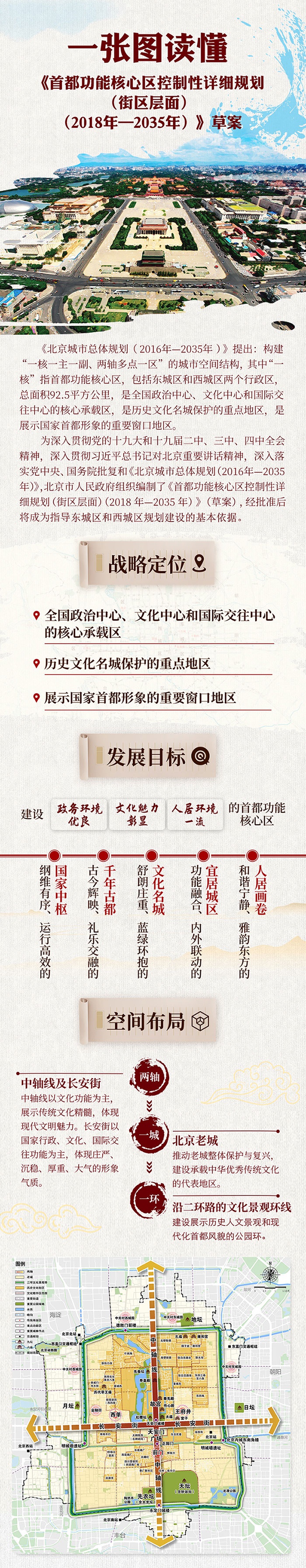 北京《首都功能核心区控制性详细规划》草案启