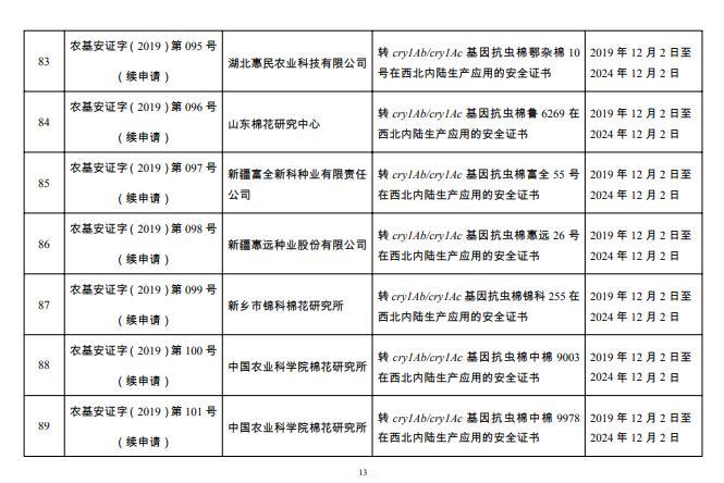 2019年农业转基因生物安全证书批准清单公布