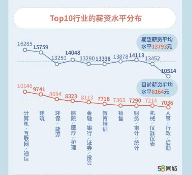 今年你攒到钱了吗:钱太好花了 想存五万还差八