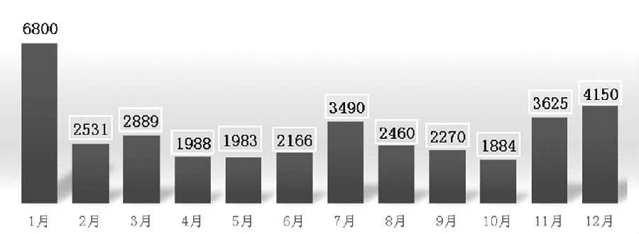 图为解禁额度(亿元)