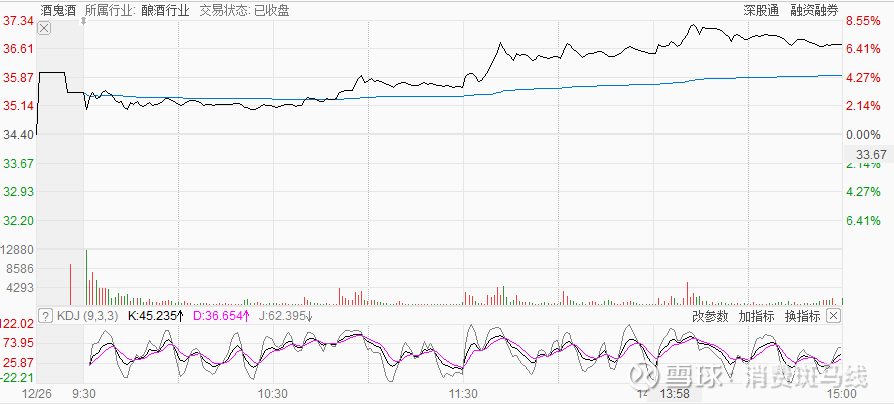 酒鬼酒的股价是多少 7b71-imkzenp9114747.png