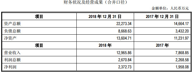 奥普光电4亿收购光华微电子被否 东北证券项目滑