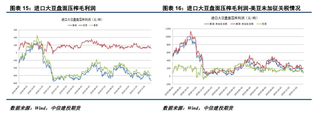 豆粕,美豆 豆粕,美豆