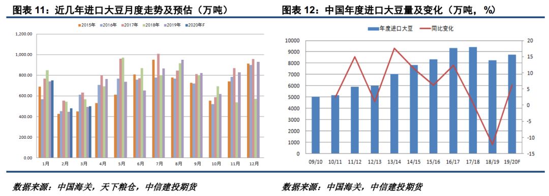 豆粕,美豆 豆粕,美豆