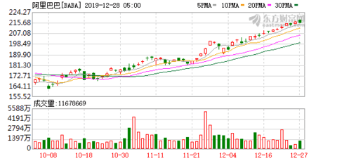 阿里巴巴市值多少亿美元 0e62-imkzenp7239303.png