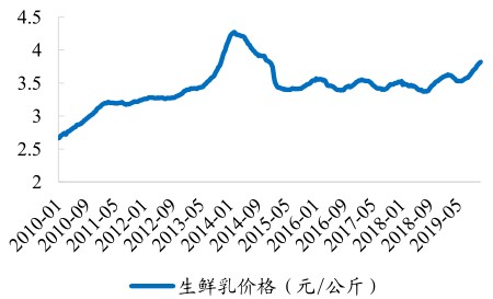 2019年酒水板块:行业层层分化 普涨行情难再
