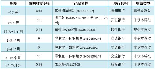 2019产业收益率排行_第三季度50城租金收益率排行榜出炉 这地位居榜首