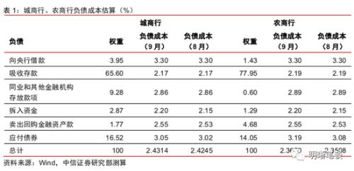消费信贷利息gdp(2)