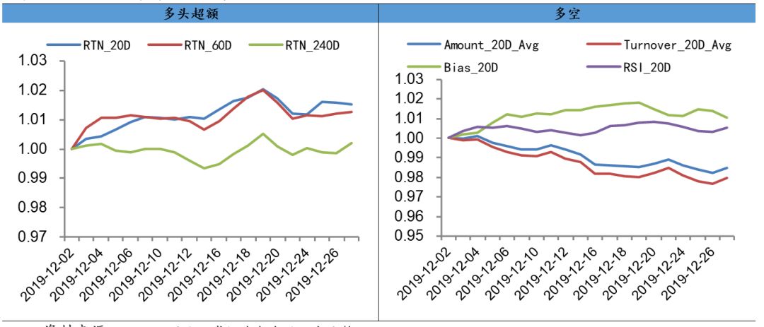 wind数据分析师,wind数据分析员