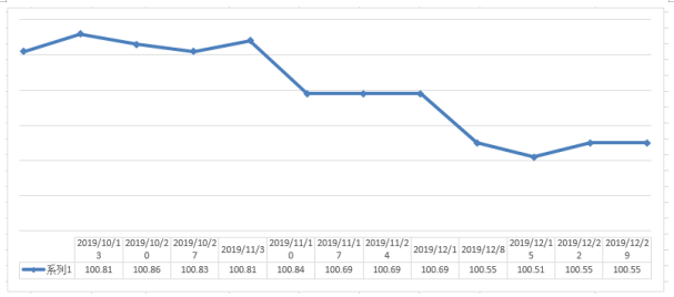 永康市人口走势图_永康市地图(2)