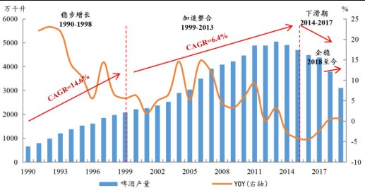 2019年酒水板块:行业层层分化 普涨行情难再