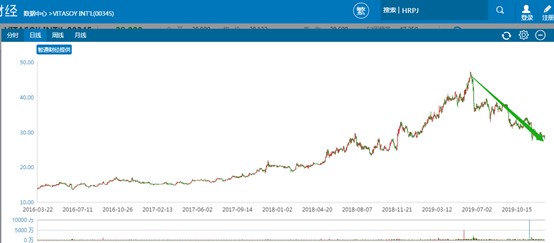 2019年酒水板块:行业层层分化 普涨行情难再