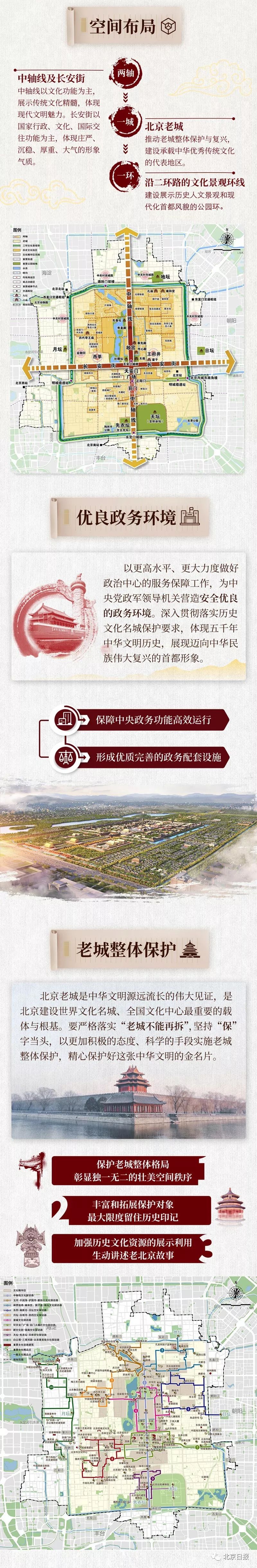 首都功能核心区控规草案公示:东西城划分183个