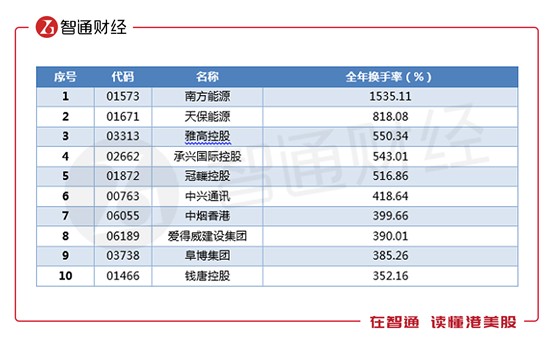 2019年零售业排行_起底2019零售行业新趋势