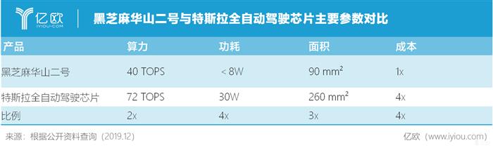一汽与黑芝麻智能科技签署战略合作,推进自动驾驶量产落地