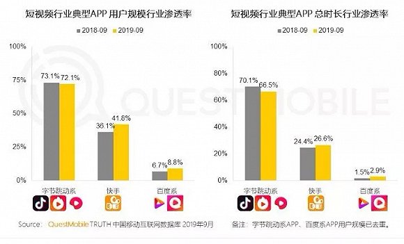 2019再看百度＂南＂题：AI转型见成效 短期变现有