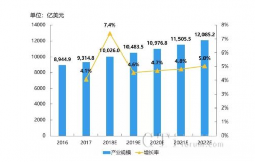 IT服务零工经济平台“神州邦邦”是否会成为下一个“独角兽”