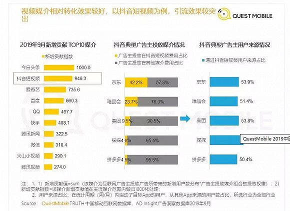 2019再看百度＂南＂题：AI转型见成效 短期变现有