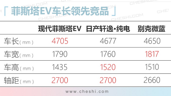 现代2020年产品规划 10代索纳塔领衔/多款车换代