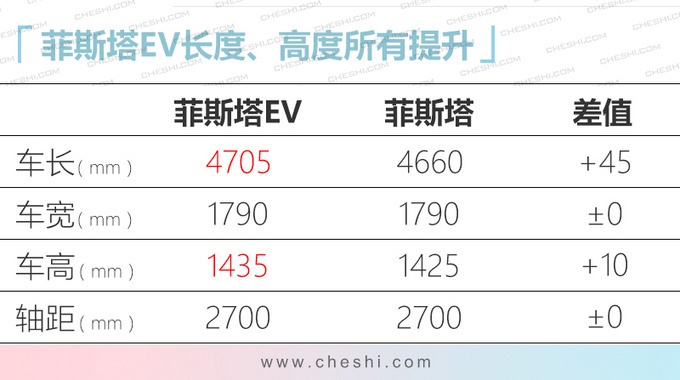 现代2020年产品规划 10代索纳塔领衔/多款车换代