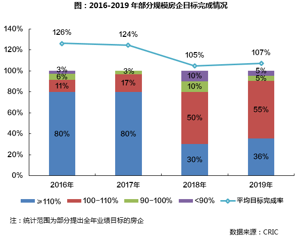 2019年中国房地产排行_最新 2019年一季度中国房地产企业运营收入排行榜