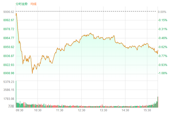 12月31日美股走势，美股全线收跌