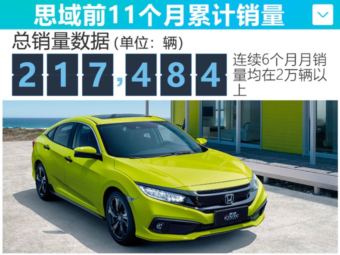 中国汽车品牌哪家强?吉利11个月卖了123万台车 缤越月销过万