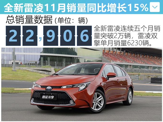 中国汽车品牌哪家强?吉利11个月卖了123万台车 缤越月销过万