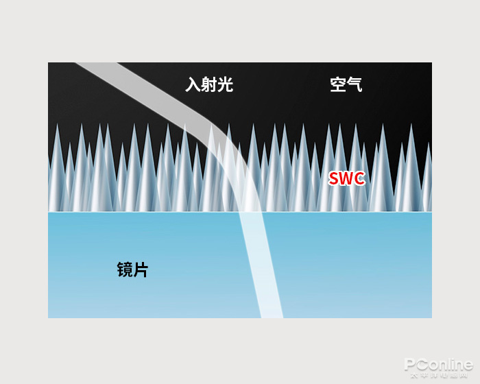 佳能RF70