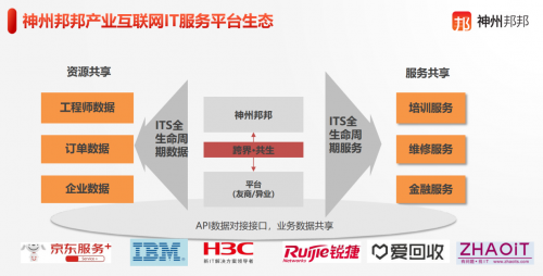 IT服务零工经济平台“神州邦邦”是否会成为下一个“独角兽”