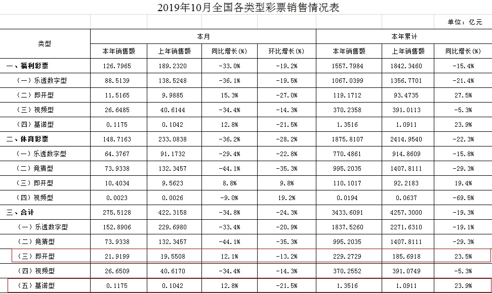 财政部网站截图