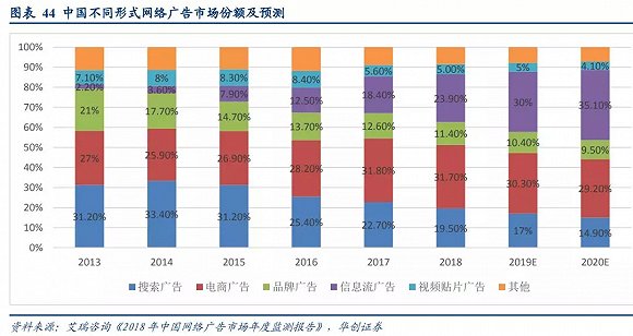 2019再看百度＂南＂题：AI转型见成效 短期变现有
