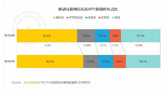 2019再看百度＂南＂题：AI转型见成效 短期变现有